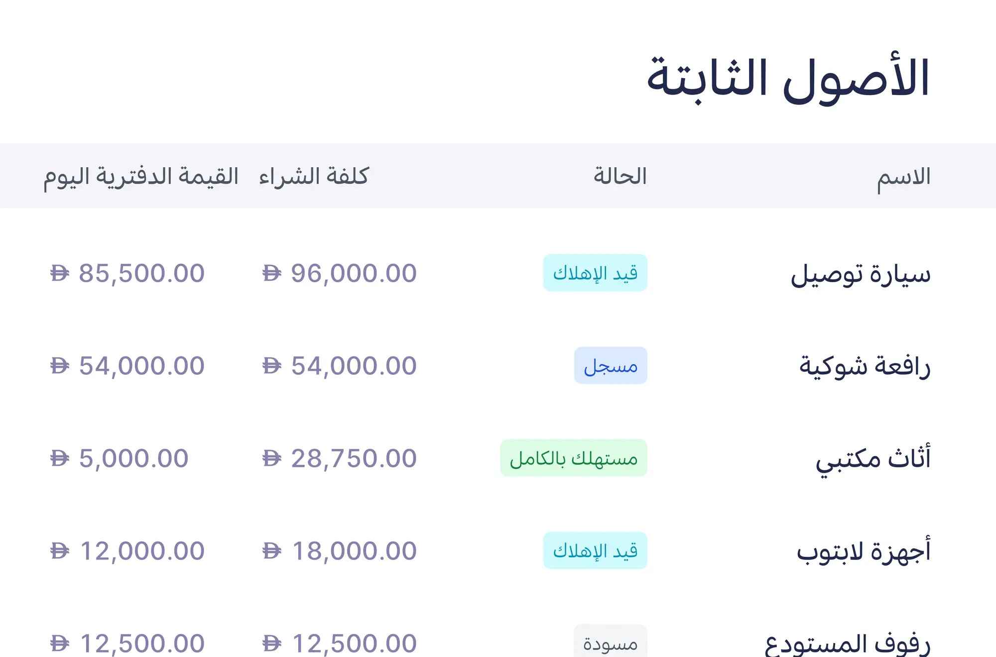 قائمة الأصول الثابتة بحالات مسودة ومسجل وقيد الإهلاك ومستهلك بالكامل