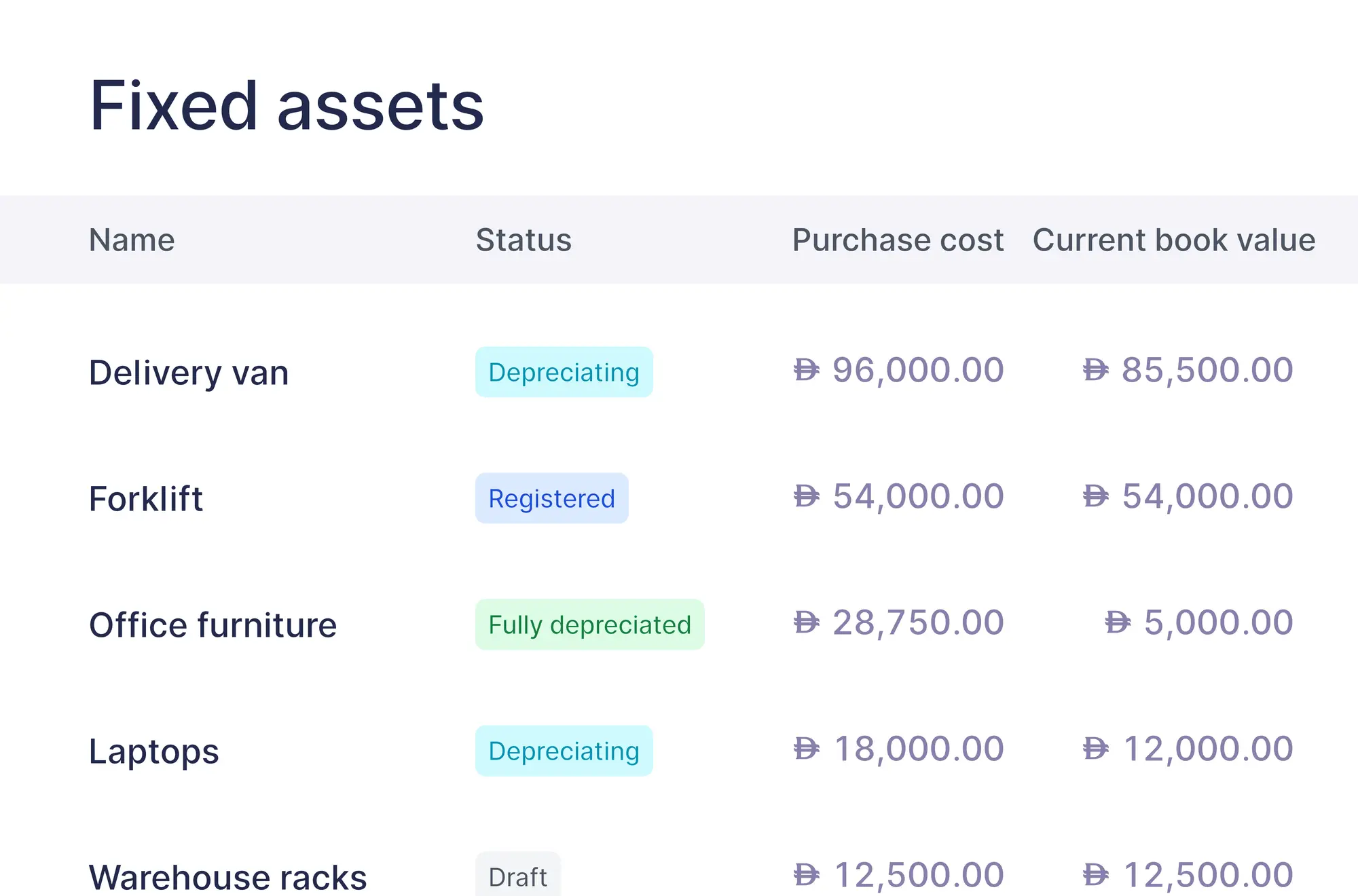 The fixed assets list with Draft, Registered, Depreciating and Fully depreciated statuses
