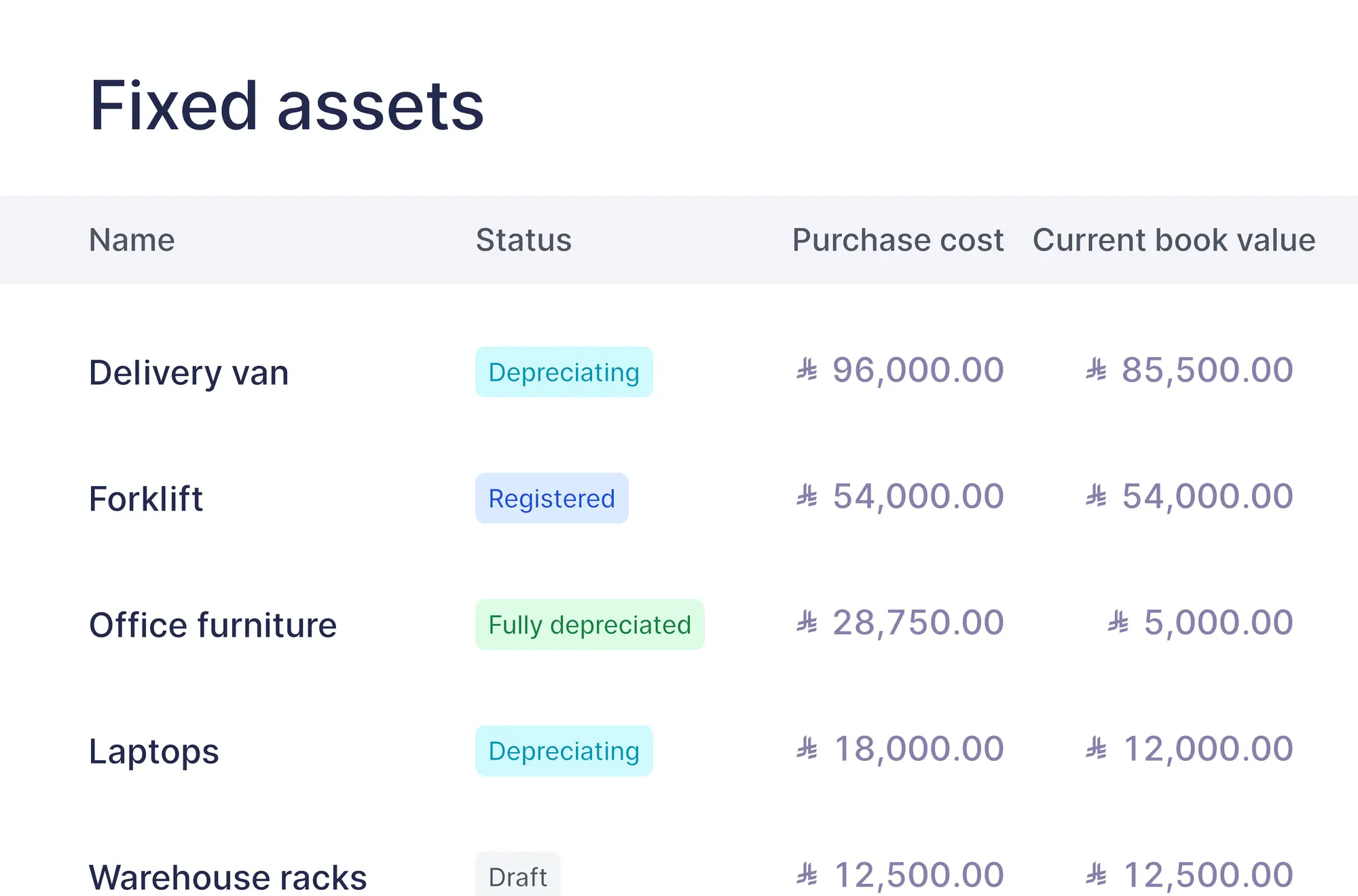 The fixed assets list with Draft, Registered, Depreciating and Fully depreciated statuses