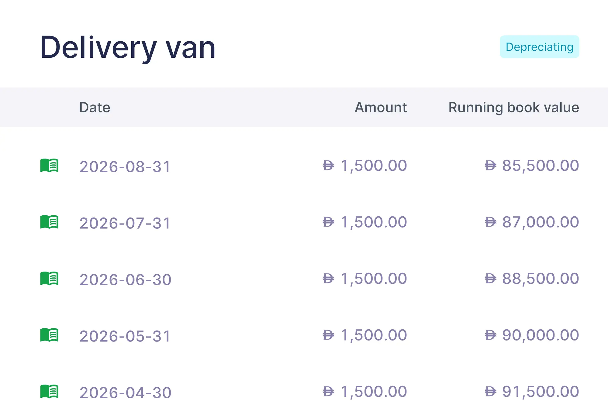 The delivery van's depreciations with the running book value