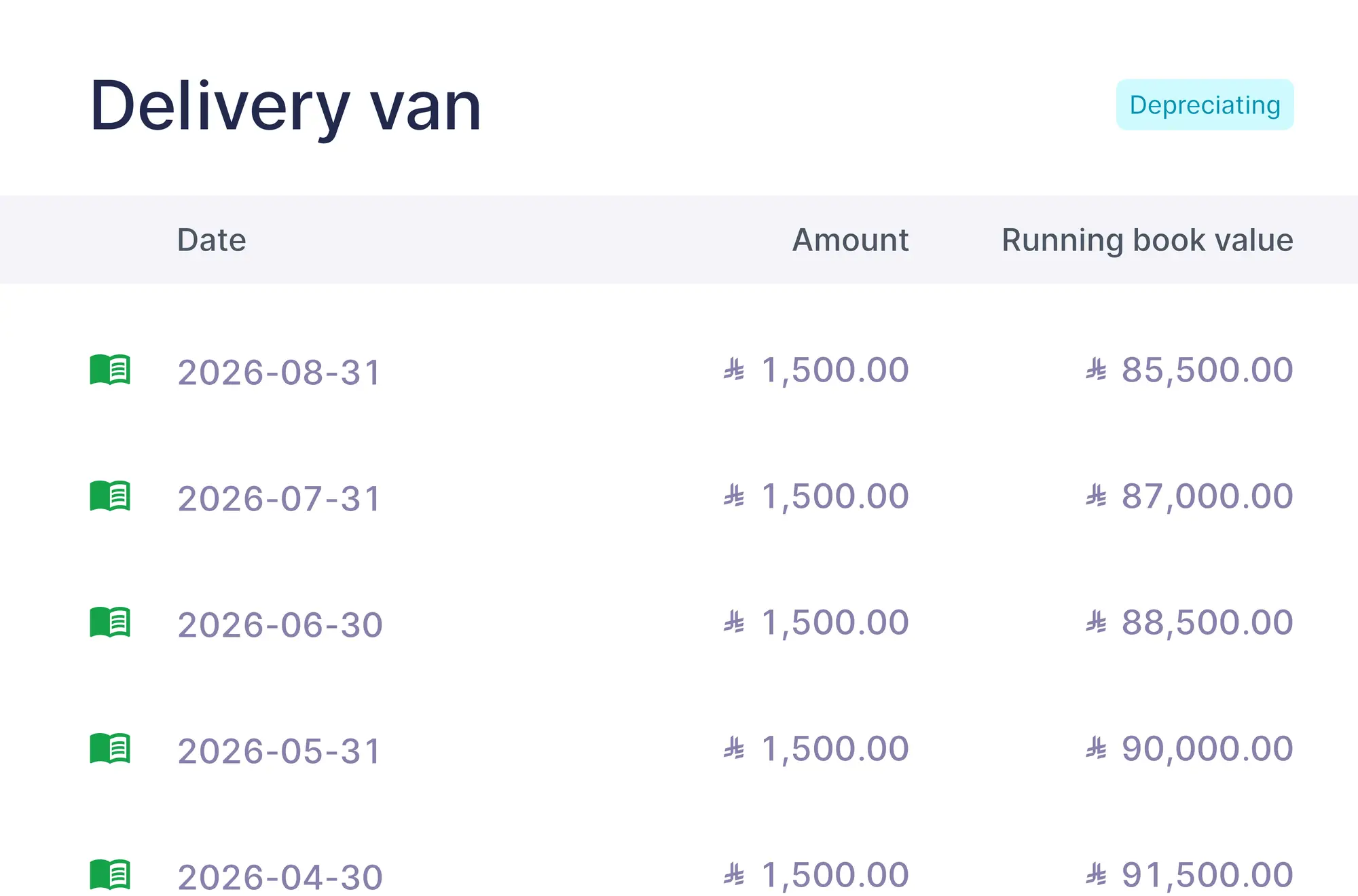 The delivery van's depreciations with the running book value