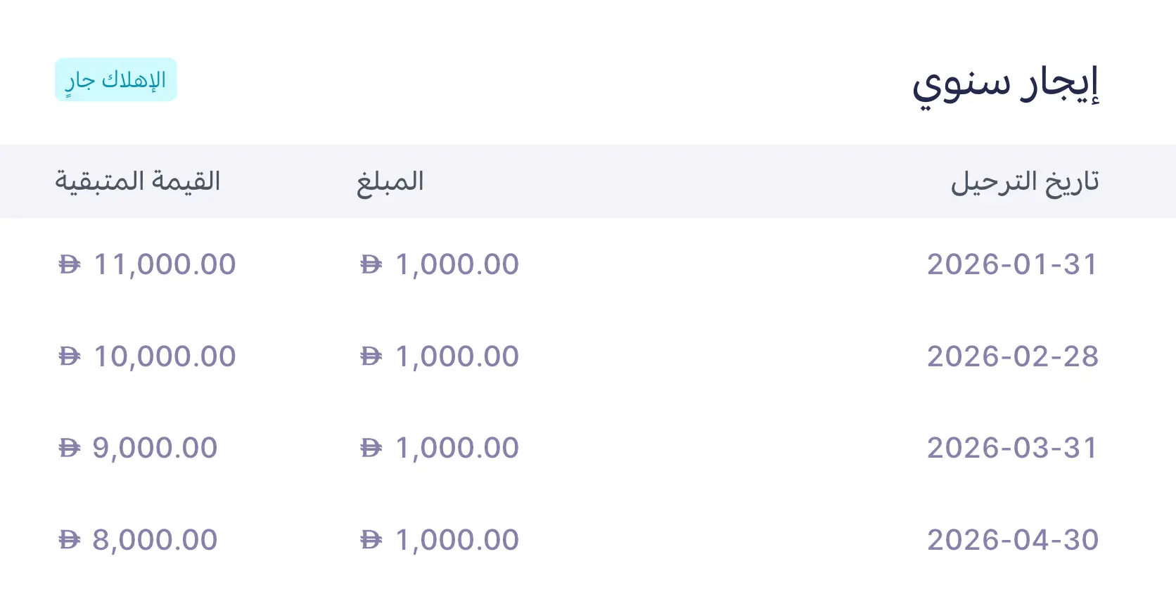 فاتورة إيجار سنوي موزّعة على 12 شهرًا، 1,000 شهريًا