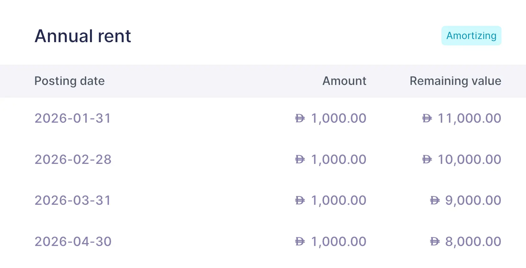 An annual rent bill spread over 12 months, 1,000 a month