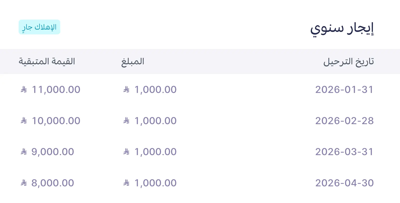 فاتورة إيجار سنوي موزّعة على 12 شهرًا، 1,000 شهريًا