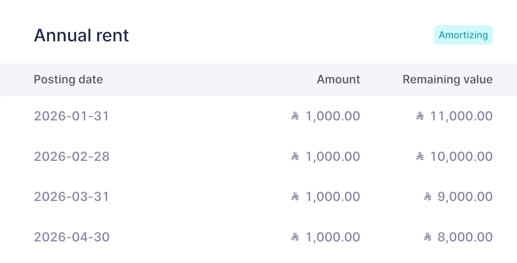 An annual rent bill spread over 12 months, 1,000 a month