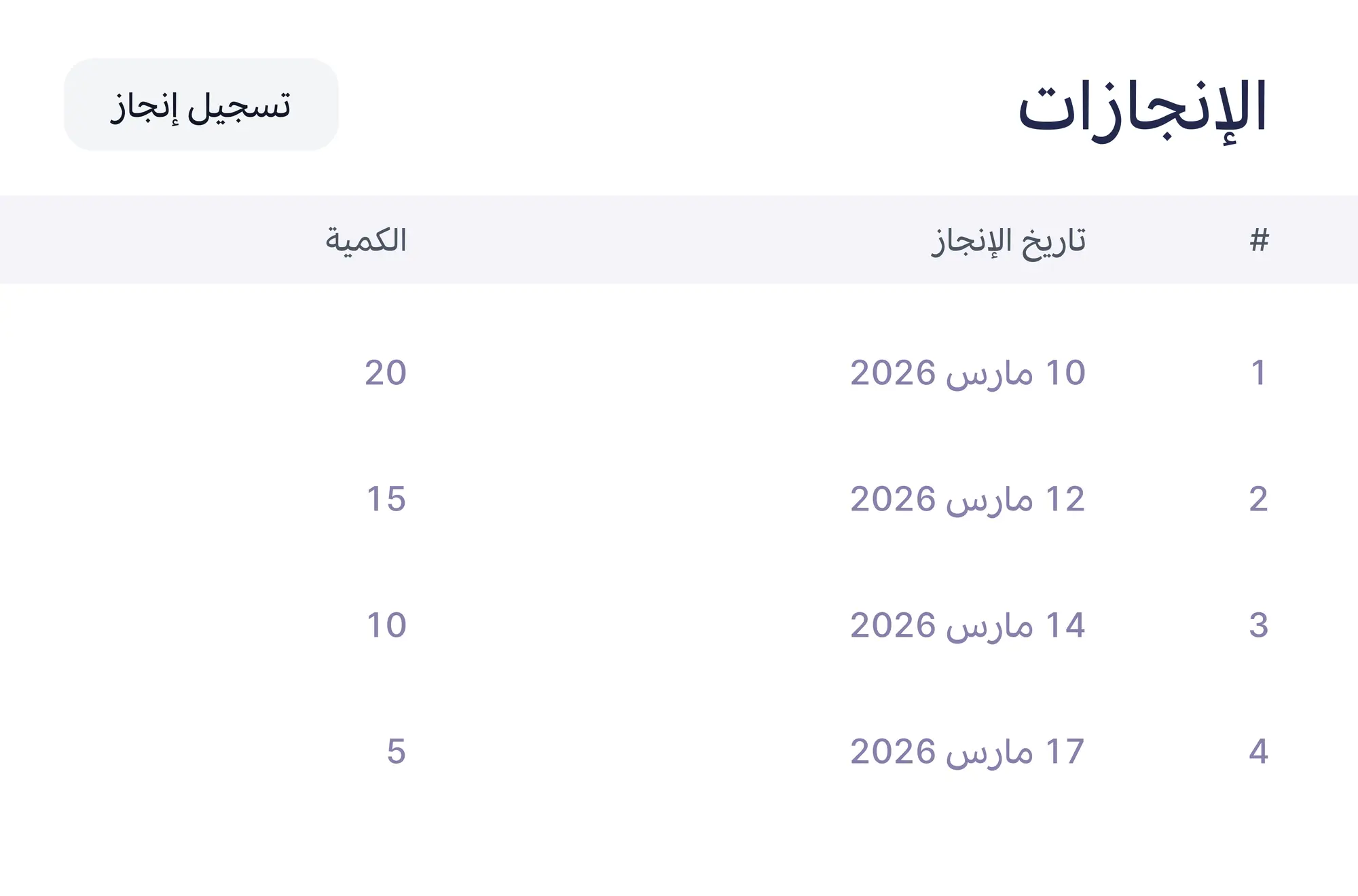إنجازات مسجّلة على أمر تصنيع، بتاريخ الإنجاز والكمية