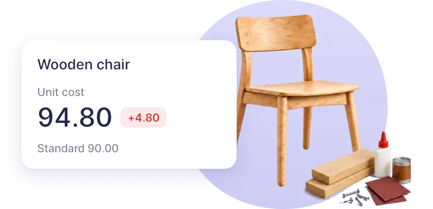 Unit cost of a wooden chair: 94.80 actual against 90.00 standard