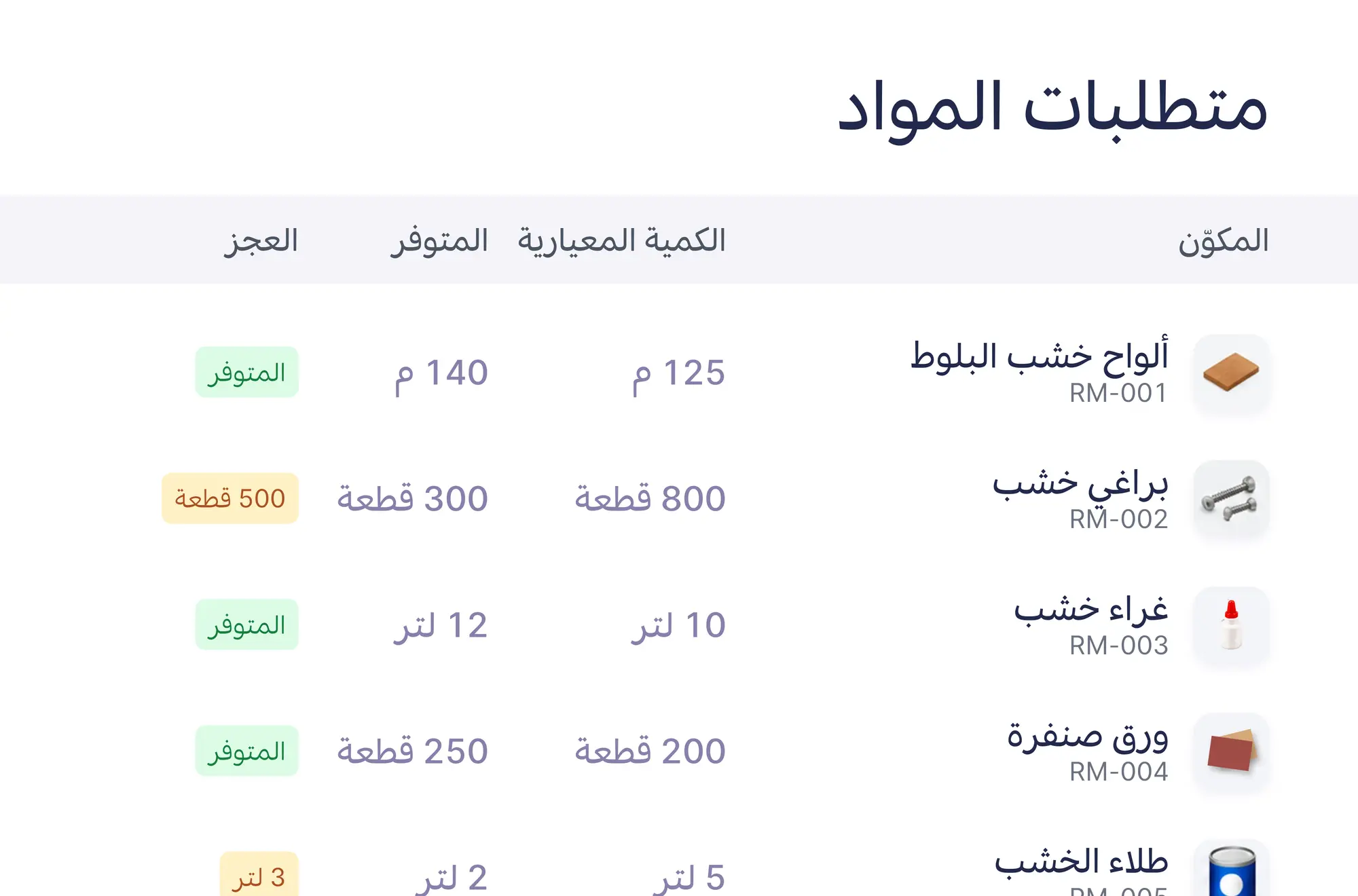 متطلبات المواد لأمر تصنيع كرسي خشبي، تعرض الكمية المطلوبة مقابل المتوفر والعجز