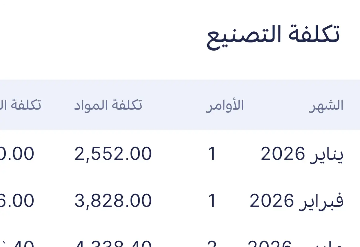 تقرير تكلفة البضاعة المصنّعة حسب الشهر، بعدد الأوامر وتكلفة المواد