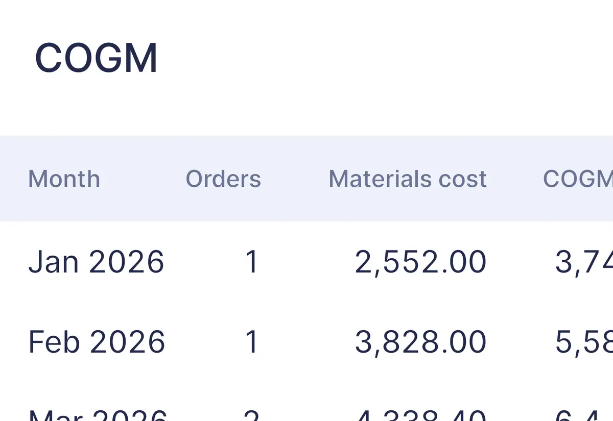 Cost of Goods Manufactured report by month, with orders and materials cost