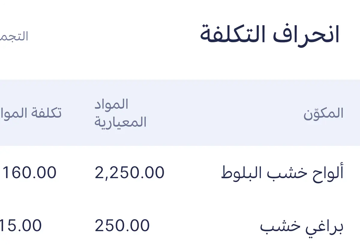 تقرير انحراف تكلفة التصنيع حسب المكوّن، بتكلفة المواد المعيارية والفعلية