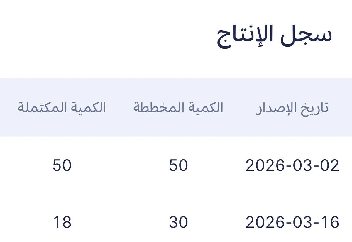 تقرير سجل الإنتاج يعرض تاريخ الإصدار والكمية المخططة والكمية المكتملة