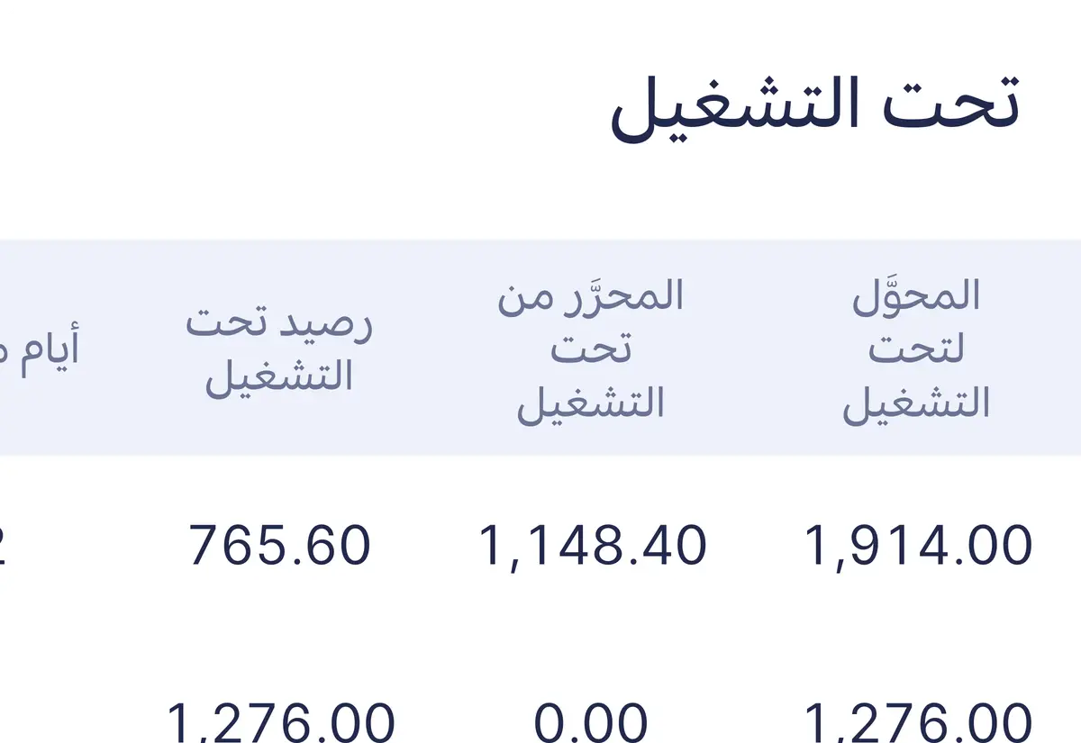 تقرير الإنتاج تحت التشغيل يعرض المبالغ المحمّلة عليه والمحوّلة منه، ورصيده