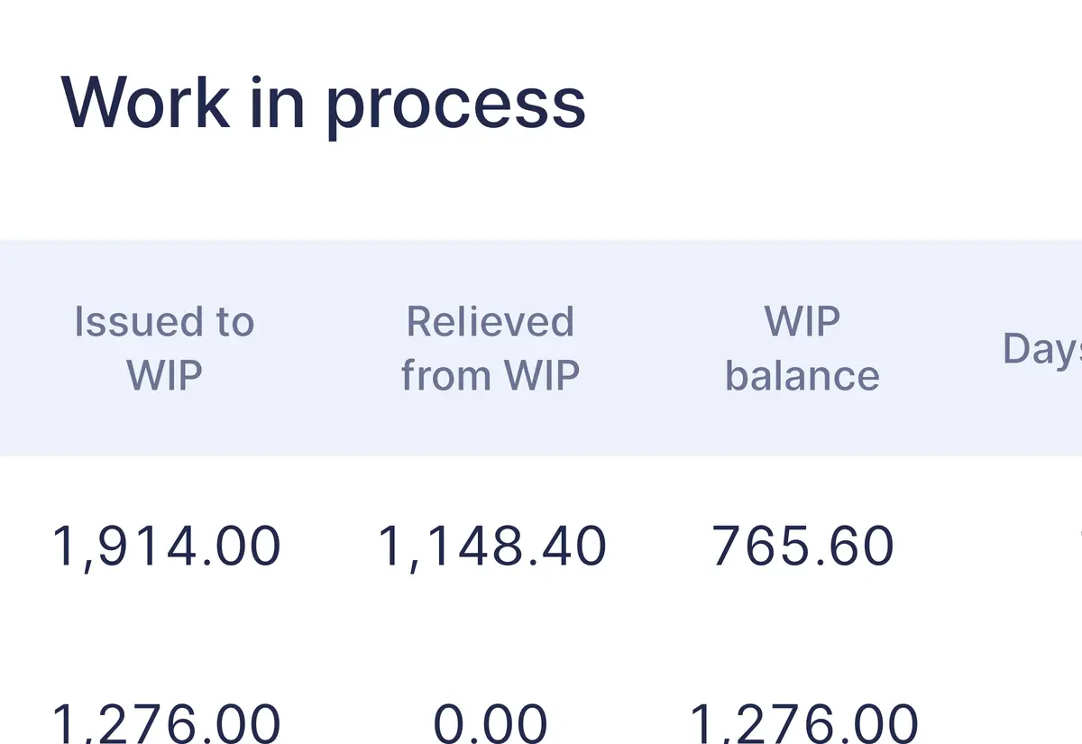 Work in Process report showing amounts issued to and relieved from WIP, and the WIP balance