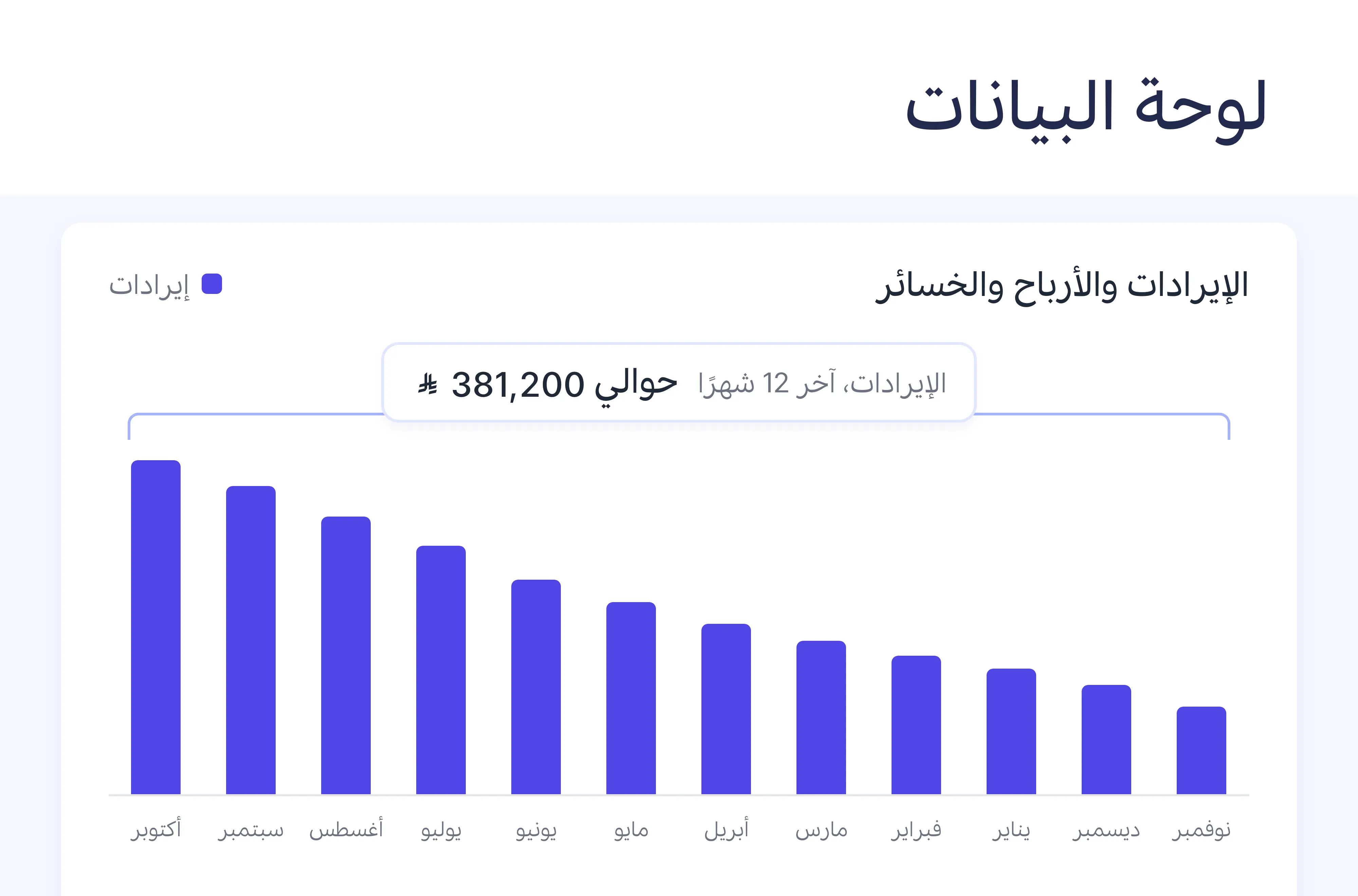 مخطط المبيعات مع مجموع آخر 12 شهرًا