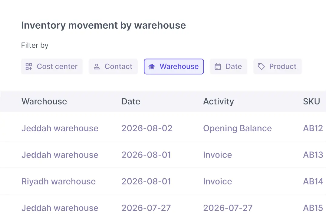 Items and SKU management