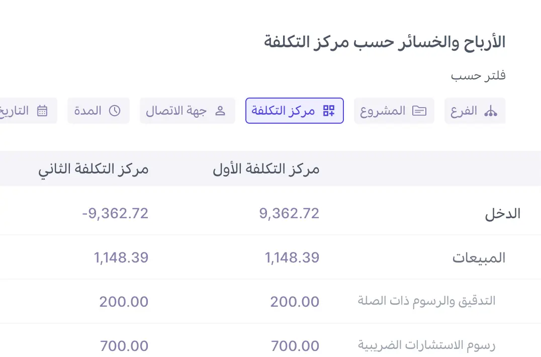 تقارير مراكز التكلفة