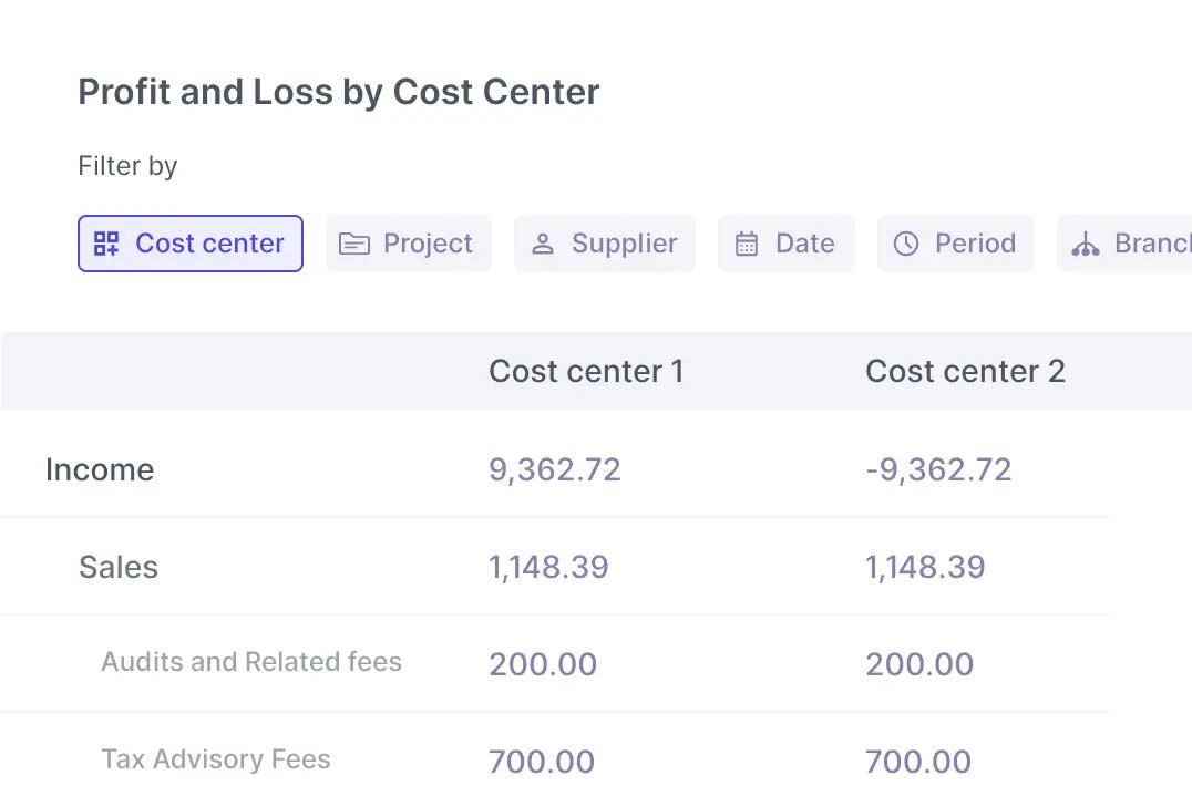 Cost center reporting