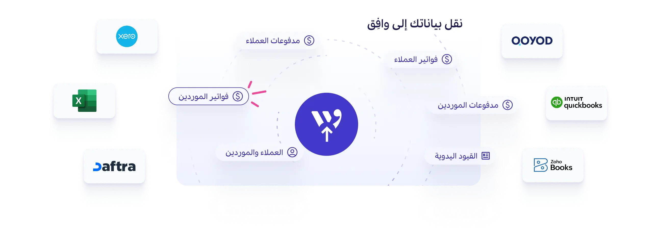 نقل البيانات