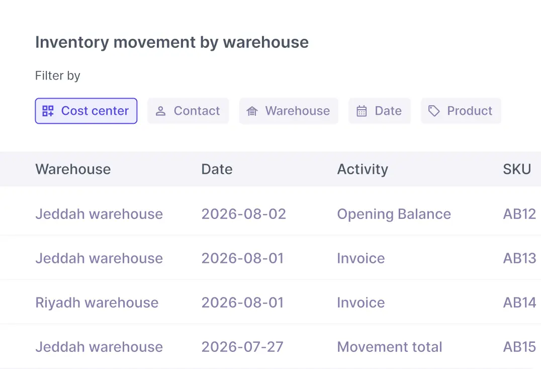 Items and SKU management