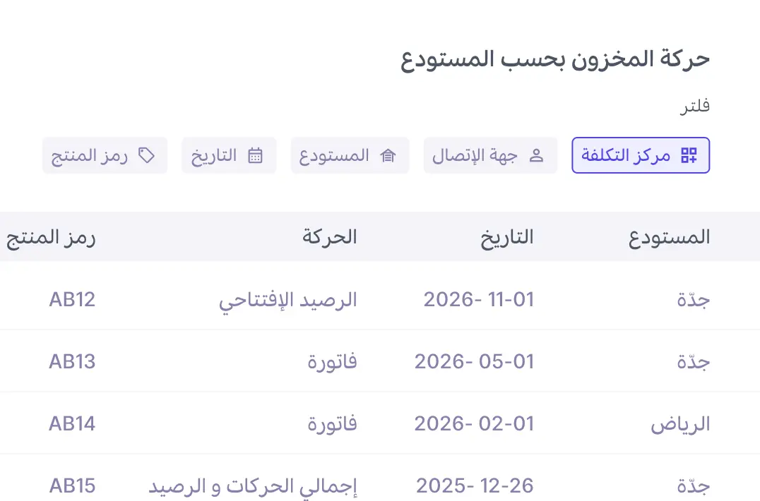 إدارة الأصناف وSKU