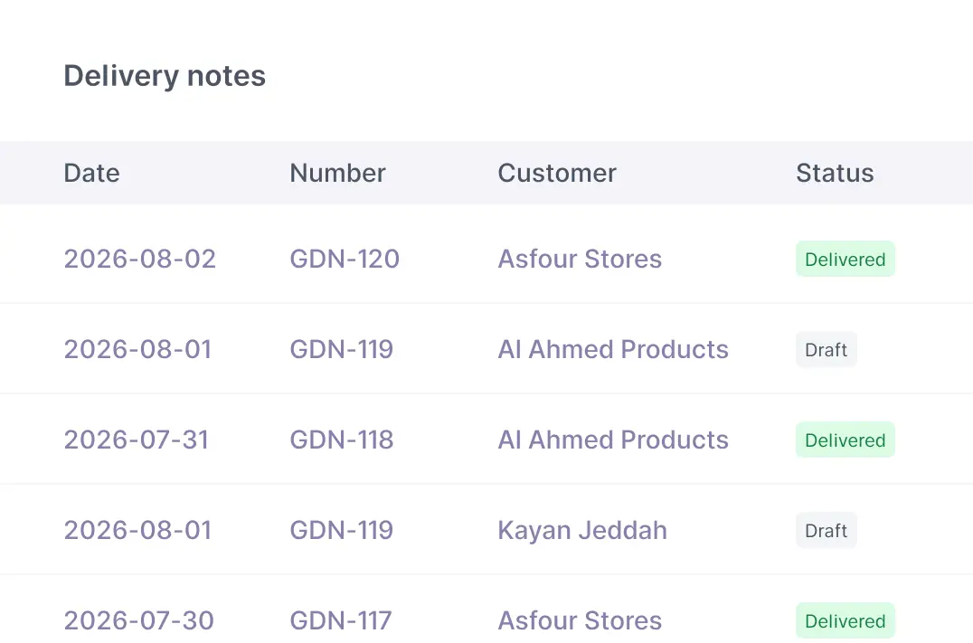 Delivery notes