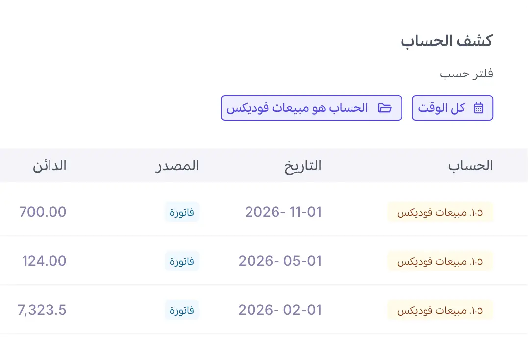 Foodics POS — مزامنة المبيعات