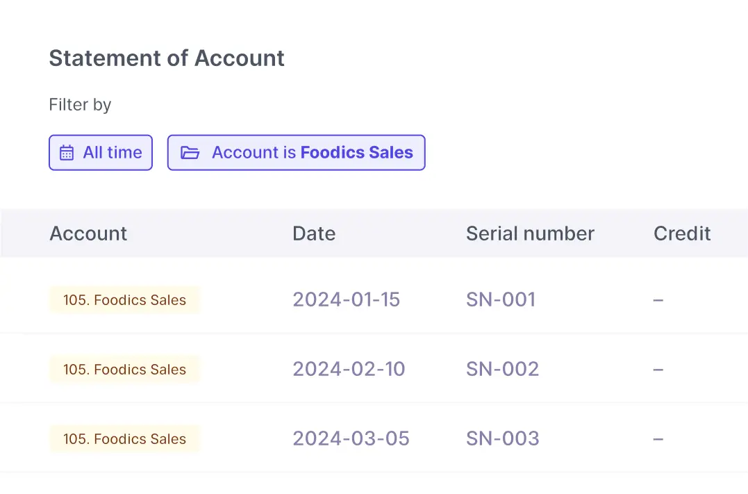 Foodics POS — Sales sync