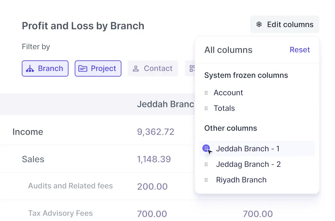 Branches included