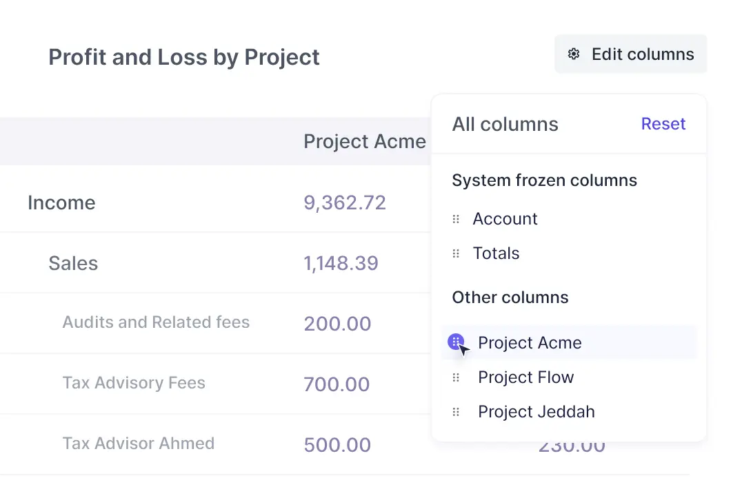 Track projects profitability