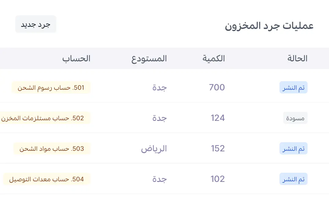 المخزون ومستودعات متعددة