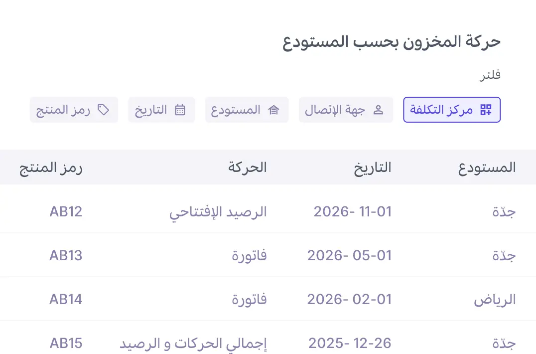 إدارة الأصناف وSKU