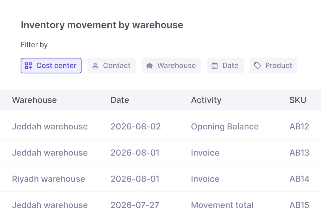 Items and SKU management