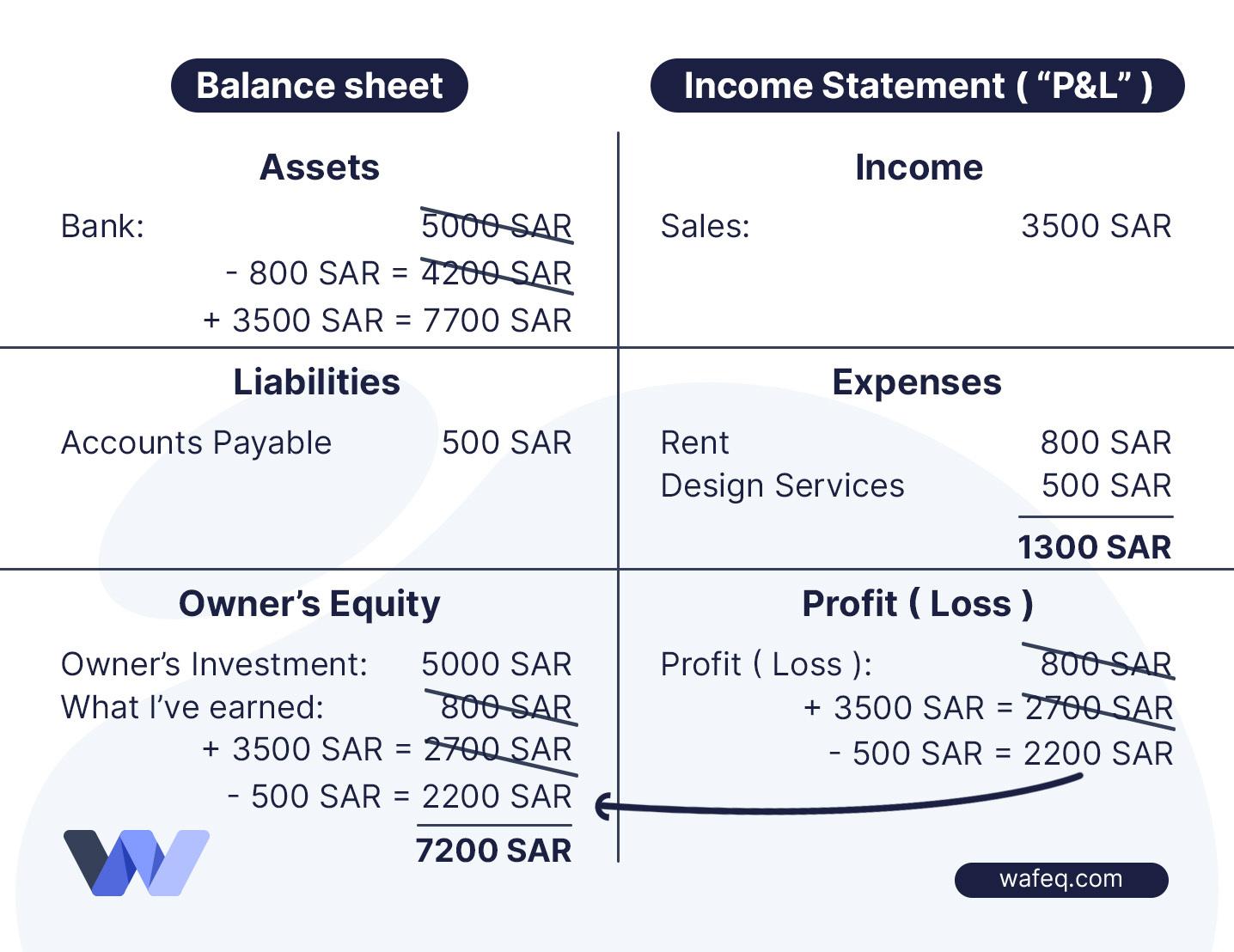 Balance sheet Final.jpg